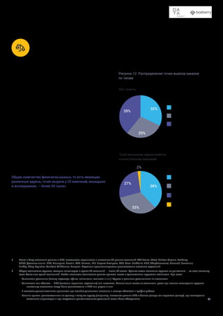 Доставка в пункты выдачи заказов и постаматы
41
Эта часть исследования основана на анализе базы адре-
сов пунктов выдачи заказов и постаматов, собранных Data
Insight. Адреса частично получены от операторов ПВЗ и
постаматов, частично — собраны с сайтов осенью 20205
.
Число точек выдачи постоянно меняется: крупнейшие игро-
ки подключают десятки и даже сотни новых пунктов
в неделю, поэтому определить точное количество ПВЗ и по-
стаматов в России невозможно. Кроме того, для некоторых
компаний данные не включают постаматы, которые были
недоступны в момент сбора — например, полностью запол-
нены или сломаны.
Однако собранная база позволяет сделать минимальную
оценку сети ПВЗ и постаматов в России, а также изучить
важные характеристики, в том числе распределение по
регионам, городам и типам населенных пунктов6
.
Общее количество физически разных, то есть имеющих
различные адреса, точек выдачи у 25 компаний, вошедших
в исследование, — более 50 тысяч. 38% — это классические
ПВЗ, 33% — постаматы, 27% приходится на магазины
(это могут быть как специально организованные ПВЗ, так
и выдача на кассе).
Почта России располагает более чем 42 тысячами отделе-
ний, так что суммарное количество ПВЗ и постаматов логи-
стических компаний и маркетплейсов превысило размеры
почтовой сети. Общее количество аптечных пунктов 30 круп-
нейших сетей, согласно данным DMS Group, — около 37 тысяч.
СЕТЬ ПВЗ И ПОСТАМАТОВ
В РОССИИ
Рисунок 12. Распределение точек вывоза заказов
по типам
5 	 Всего в базу включены данные о ПВЗ, постаматах, терминалах и магазинах 25 разных компаний: 220 Вольт, 5Post, Байкал Сервис, Boxberry,
CDEK, Деловые линии, DPD, Главпункт, Grastin, GTD, Hermes, IML, Индекс-Экспресс, КСЭ, Ozon, PickPoint, ПЭК, СберЛогистика, Связной, Ситилинк,
PickUp, Shop-Logistics, TeleРort, Wildberries, Энергия. Отдельно проанализировано расположение почтовых отделений.
6 	 Общее количество адресов, которые используют в сумме 25 компаний, — почти 90 тысяч. Однако около половины адресов не уникальны — то есть использу-
ются более чем одной компанией. Чтобы посчитать количество разных пунктов, места с одинаковыми адресами склеивали. При этом:
— Учитывали уточнения (номер подъезда, офиса, павильона, комнаты и т.п.). Адреса с разными уточнениями не склеивали.
— Учитывали тип объекта — ПВЗ (магазин, терминал, отделение) или постамат. Разные типы также не склеивали, даже при полном совпадении адресов,
поскольку постаматы могут быть расположены в ПВЗ или рядом с ним.
— В качестве дополнительных признаков при склейке учитывали названия и номера объектов и график работы.
— Разные пункты, расположенные по одному и тому же адресу (например, несколько разных ПВЗ в бизнес-центре или торговом центре), при совпадении
остальных параметров и при отсутствии дополнительных уточнений могли быть объединены.
Почтовые отделения
Аптеки
Точки выдачи магазинов
и логистических компаний
ПВЗ
Постаматы
Магазины
Другие (терминалы
транспортных компаний,
офисы)
32%
29%
39%
Все пункты
Точки магазинов, маркетплейсов
и логистических компаний
38%
33%
27%
2%
 