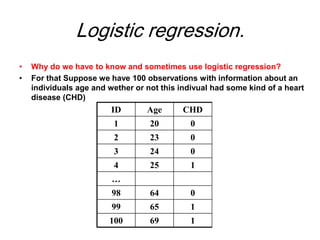Re Classifier Logistic Reg & Bayes Classifier principle | PDF