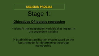 DECISION PROCESS

Stage 1:
Objectives Of logistic regression
 Identify the independent variable that impact in

the dependent variable

 Establishing classification system based on the
logistic model for determining the group
membership

 