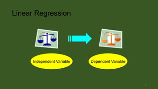 Linear Regression

Independent Variable

Dependent Variable

7

 