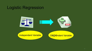 Logistic Regression

Independent Variable

Dependent Variable

8

 