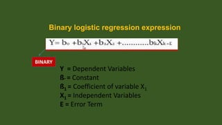 Binary logistic regression expression

BINARY

Y = Dependent Variables
ß˚ = Constant
ß1 = Coefficient of variable X1
X1 = Independent Variables
E = Error Term

 