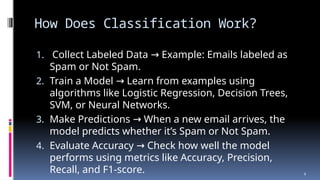 Machine Learning Classification Internal Working The Power of Classification in Machine Learning | PPTX
