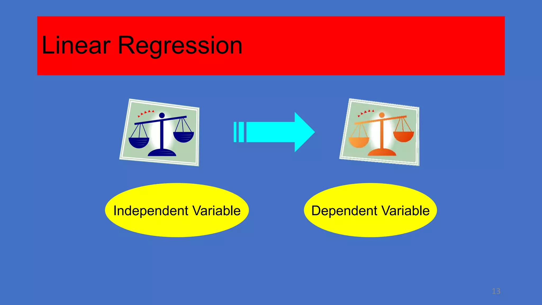 Linear Regression

Independent Variable

Dependent Variable

13

 