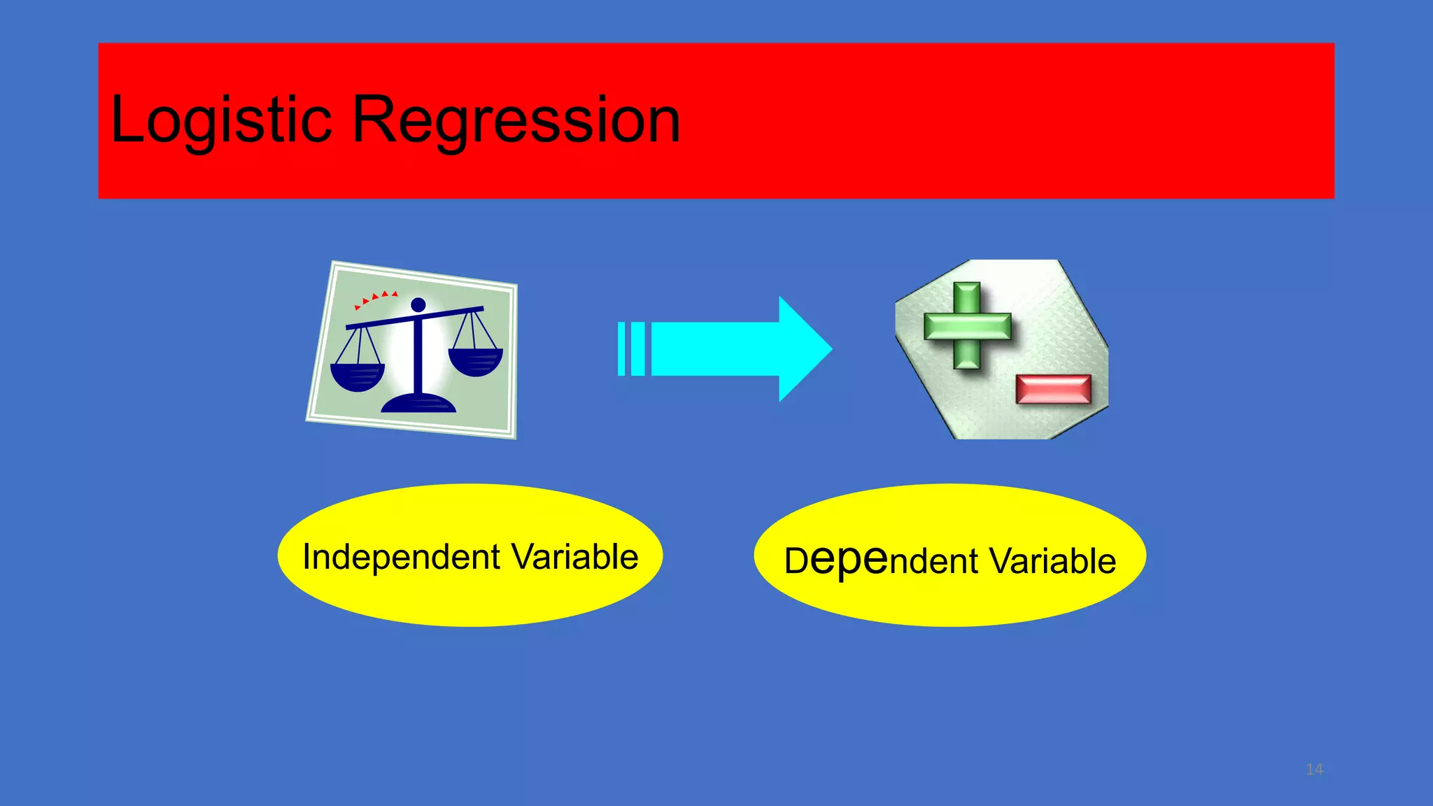 Logistic Regression

Independent Variable

Dependent Variable

14

 