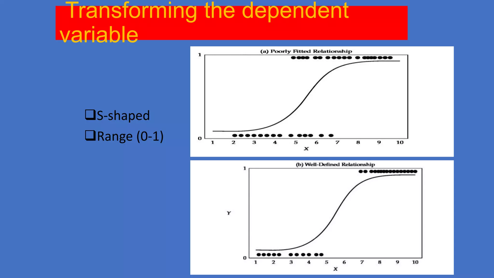 Transforming the dependent
variable

S-shaped
Range (0-1)

 