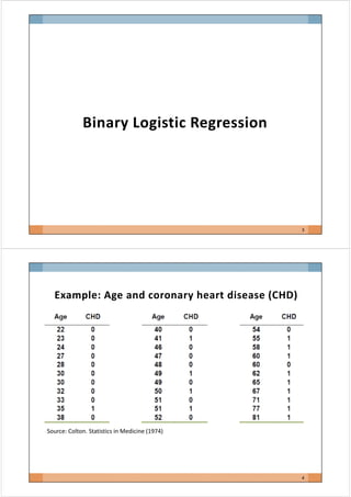 (마더세이프 라운드) Logistic regression | PDF