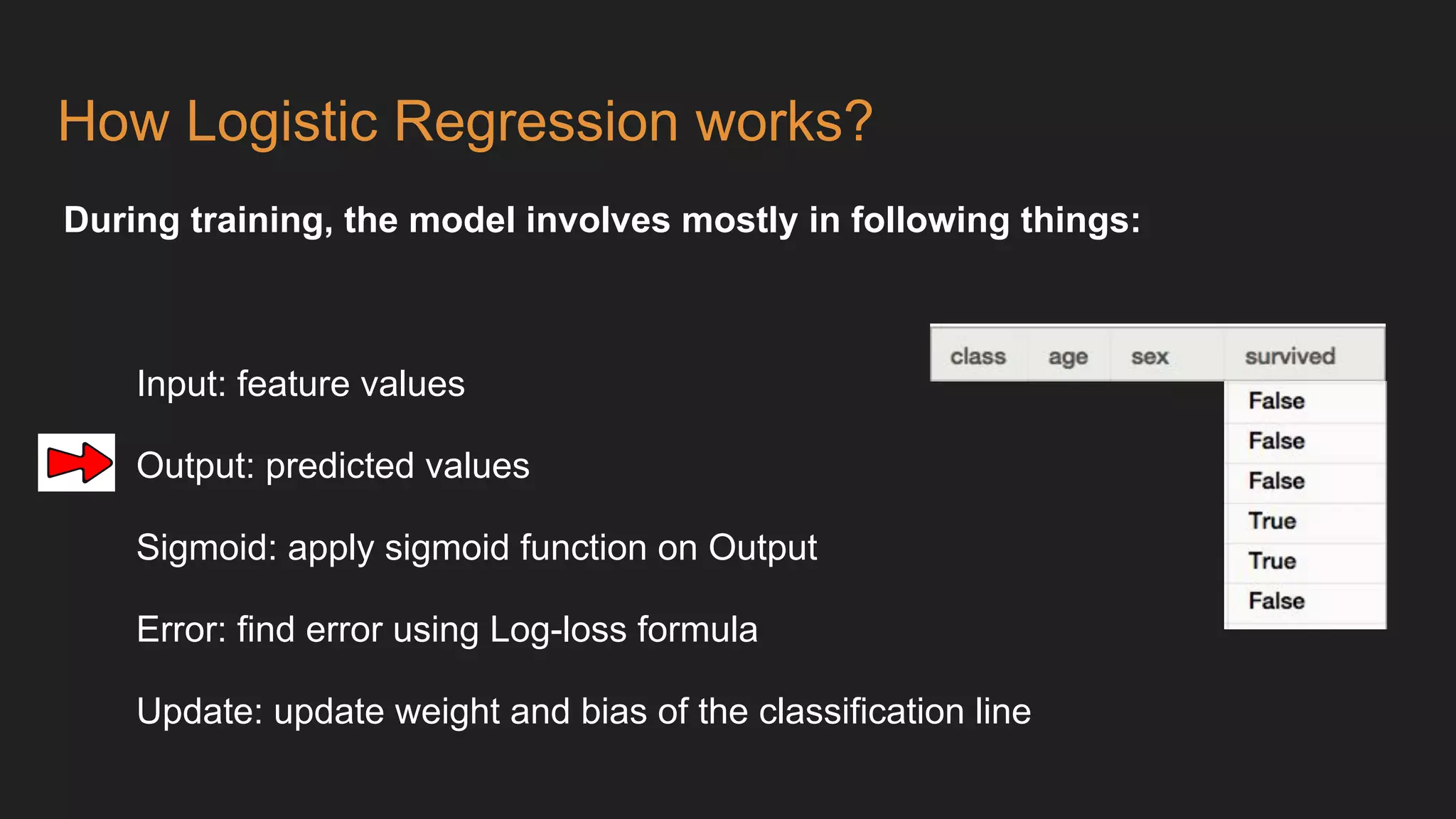 How Logistic Regression works?
During training, the model involves mostly in following things:
Input: feature values
Output: predicted values
Sigmoid: apply sigmoid function on Output
Error: find error using Log-loss formula
Update: update weight and bias of the classification line
 