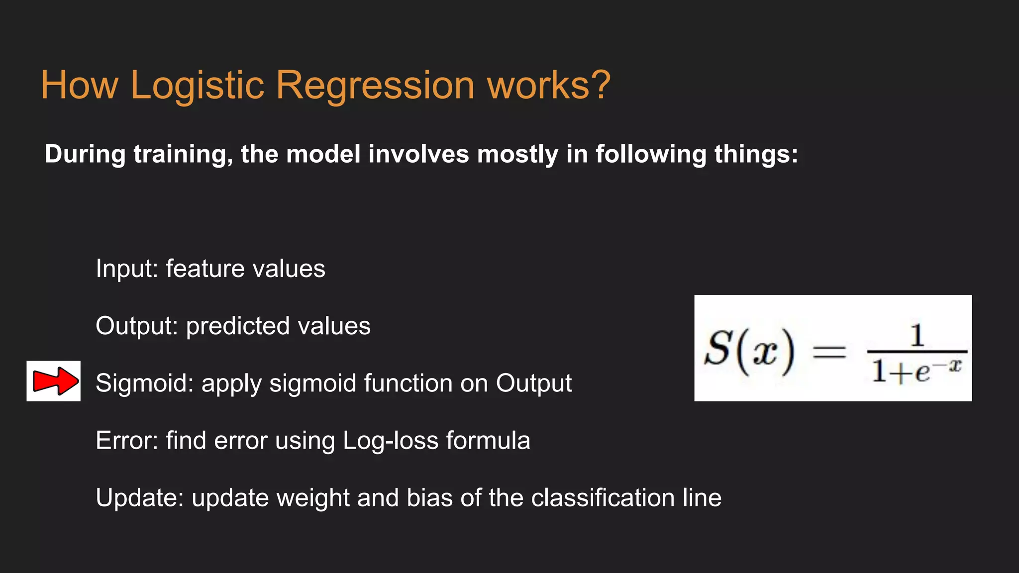 How Logistic Regression works?
During training, the model involves mostly in following things:
Input: feature values
Output: predicted values
Sigmoid: apply sigmoid function on Output
Error: find error using Log-loss formula
Update: update weight and bias of the classification line
 