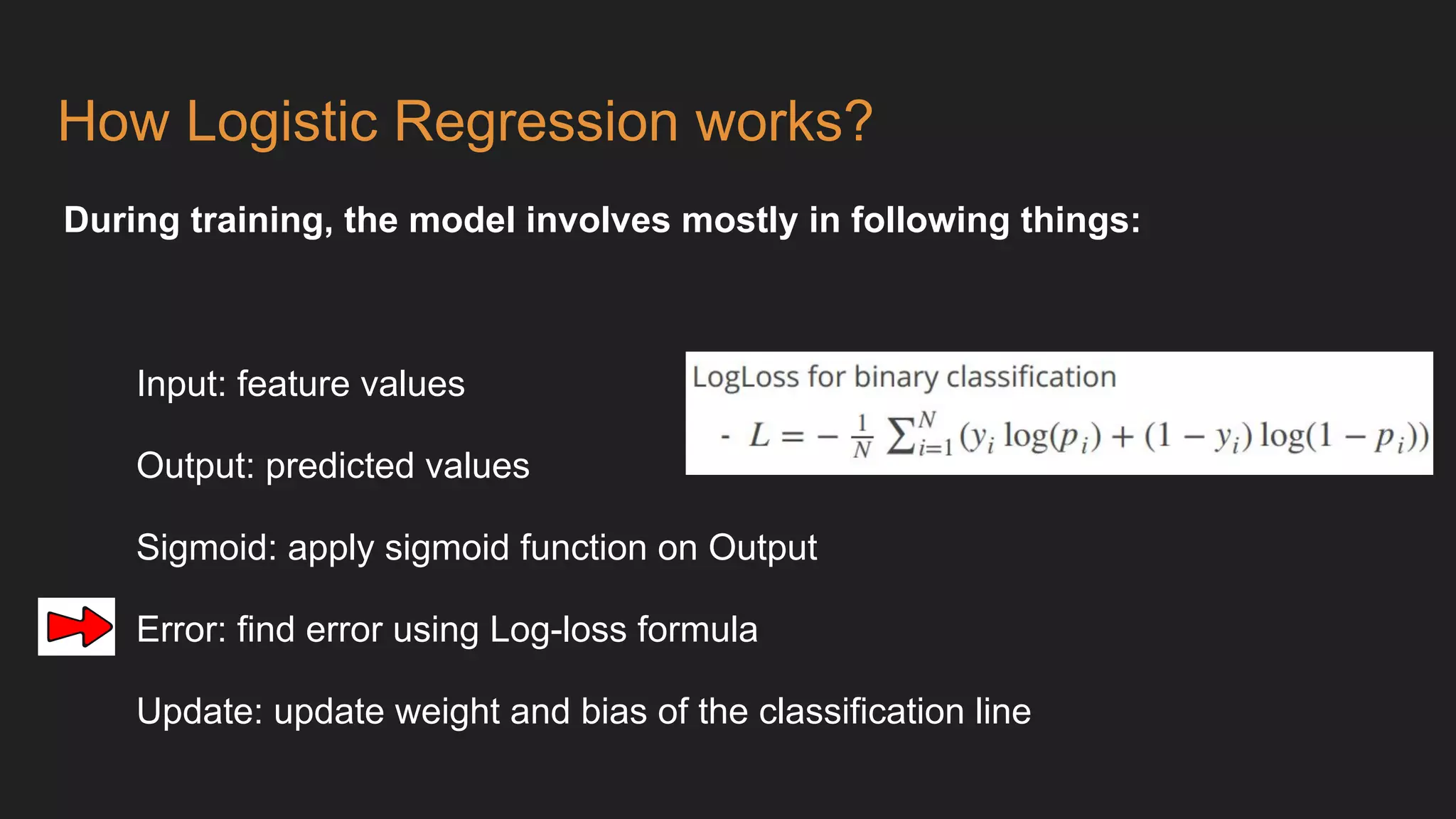 How Logistic Regression works?
During training, the model involves mostly in following things:
Input: feature values
Output: predicted values
Sigmoid: apply sigmoid function on Output
Error: find error using Log-loss formula
Update: update weight and bias of the classification line
 