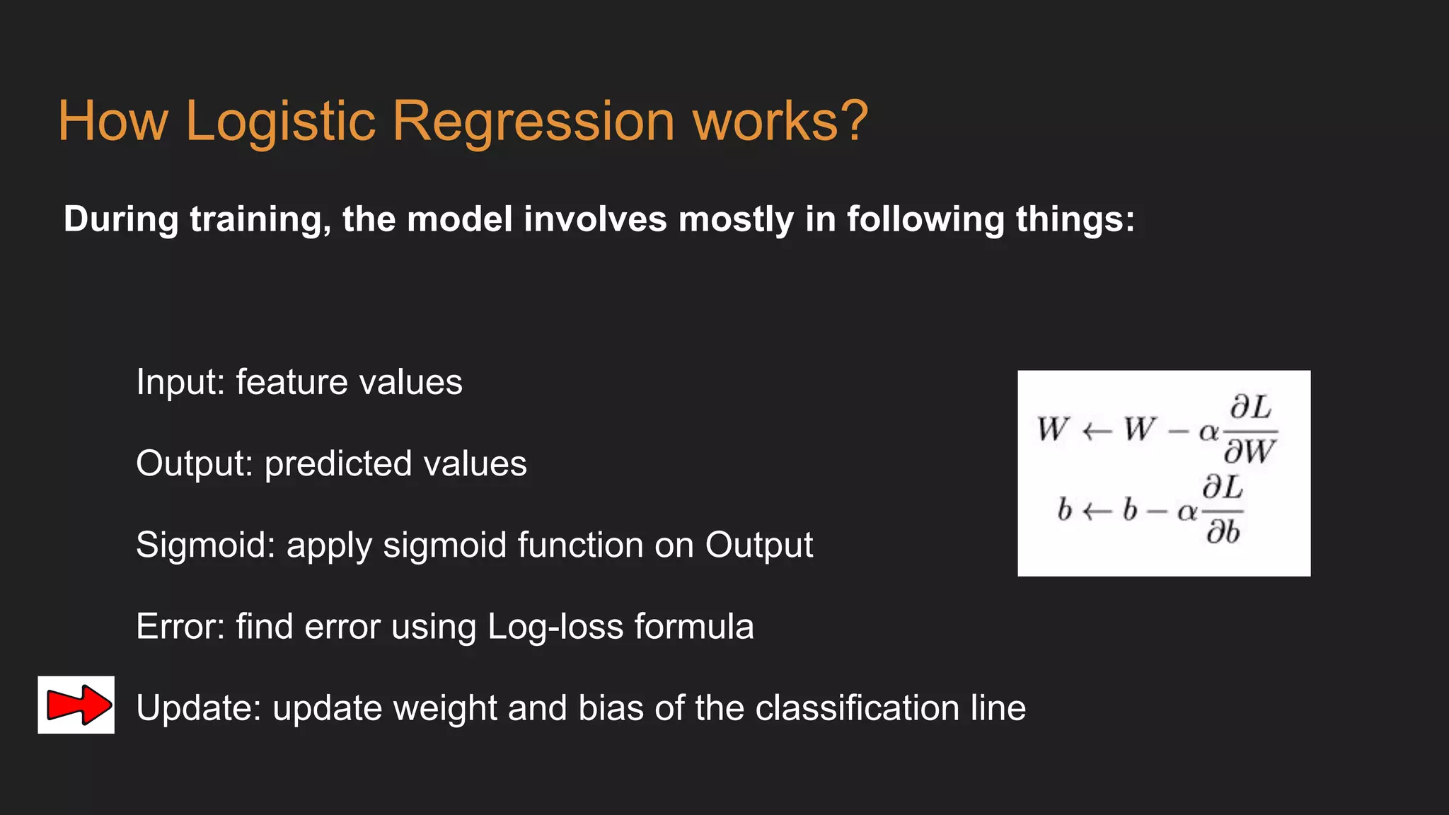 How Logistic Regression works?
During training, the model involves mostly in following things:
Input: feature values
Output: predicted values
Sigmoid: apply sigmoid function on Output
Error: find error using Log-loss formula
Update: update weight and bias of the classification line
 