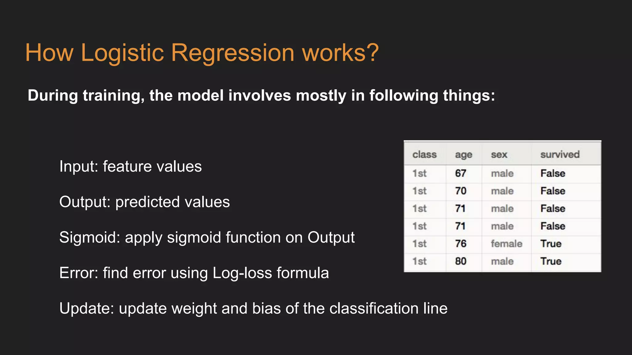 How Logistic Regression works?
During training, the model involves mostly in following things:
Input: feature values
Output: predicted values
Sigmoid: apply sigmoid function on Output
Error: find error using Log-loss formula
Update: update weight and bias of the classification line
 
