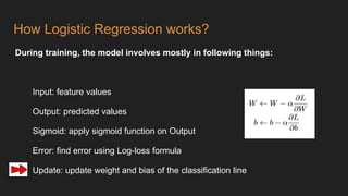 How Logistic Regression works?
During training, the model involves mostly in following things:
Input: feature values
Output: predicted values
Sigmoid: apply sigmoid function on Output
Error: find error using Log-loss formula
Update: update weight and bias of the classification line
 