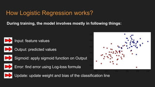 How Logistic Regression works?
During training, the model involves mostly in following things:
Input: feature values
Output: predicted values
Sigmoid: apply sigmoid function on Output
Error: find error using Log-loss formula
Update: update weight and bias of the classification line
 