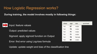 How Logistic Regression works?
During training, the model involves mostly in following things:
Input: feature values
Output: predicted values
Sigmoid: apply sigmoid function on Output
Error: find error using Log-loss formula
Update: update weight and bias of the classification line
 