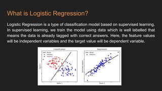 Logistic regression : Use Case | Background | Advantages ...