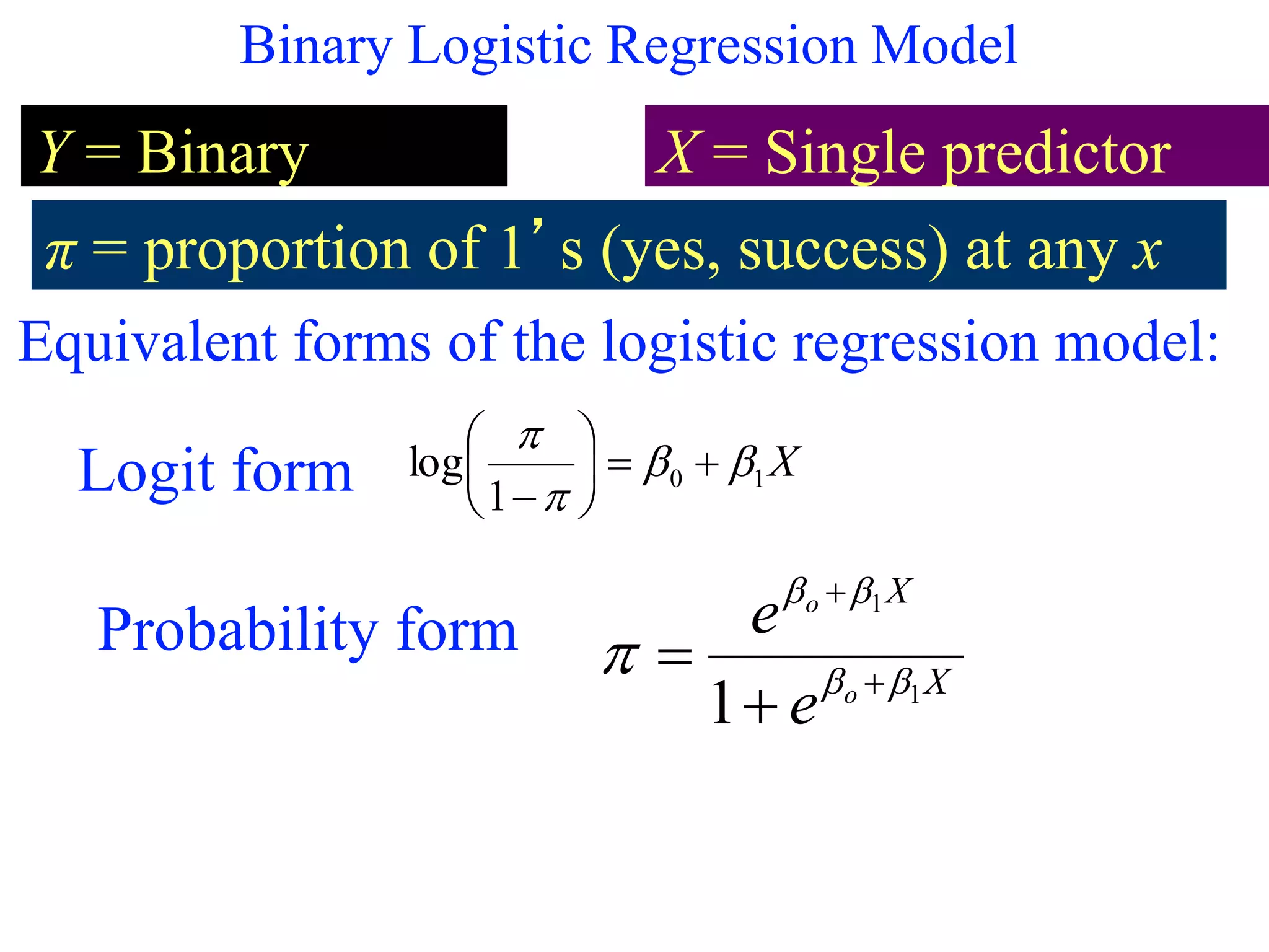 Binary Logistic Regression Model
Y = Binary
response
X = Single predictor
π = proportion of 1’s (yes, success) at any x
X
X
o
o
e
e
1
1
1 

 



Equivalent forms of the logistic regression model:
X10
1
log 








Logit form
Probability form
 