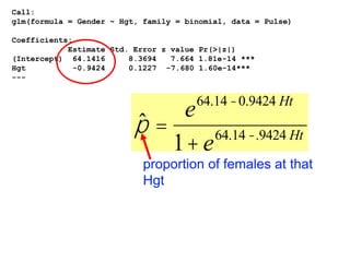 ˆp =
e64.14 -0.9424 Ht
1+e64.14 -.9424 Ht
proportion of females at that
Hgt
Call:
glm(formula = Gender ~ Hgt, family = binomial, data = Pulse)
Coefficients:
Estimate Std. Error z value Pr(>|z|)
(Intercept) 64.1416 8.3694 7.664 1.81e-14 ***
Hgt -0.9424 0.1227 -7.680 1.60e-14***
---
 