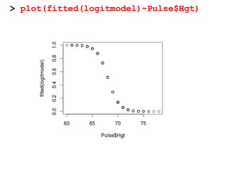 > plot(fitted(logitmodel)~Pulse$Hgt)
 
