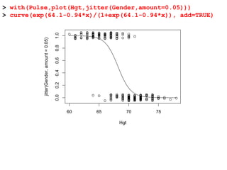> with(Pulse,plot(Hgt,jitter(Gender,amount=0.05)))
> curve(exp(64.1-0.94*x)/(1+exp(64.1-0.94*x)), add=TRUE)
60 65 70 75
0.00.20.40.60.81.0
Hgt
jitter(Gender,amount=0.05)
 