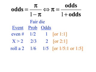 Fair die
Prob OddsEvent
roll a 2 1/6 1/5 [or 1/5:1 or 1:5]
even # 1/2 1 [or 1:1]
X > 2 2/3 2 [or 2:1]
 
