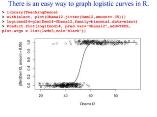 There is an easy way to graph logistic curves in R.
> library(TeachingDemos)
> with(elect, plot(Obama12,jitter(Dem12,amount=.05)))
> logitmod14=glm(Dem14~Obama12,family=binomial,data=elect)
> Predict.Plot(logitmod14, pred.var="Obama12”,add=TRUE,
plot.args = list(lwd=3,col="black"))
 