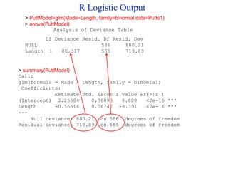 > summary(PuttModel)
Call:
glm(formula = Made ~ Length, family = binomial)
Coefficients:
Estimate Std. Error z value Pr(>|z|)
(Intercept) 3.25684 0.36893 8.828 <2e-16 ***
Length -0.56614 0.06747 -8.391 <2e-16 ***
---
Null deviance: 800.21 on 586 degrees of freedom
Residual deviance: 719.89 on 585 degrees of freedom
> PuttModel=glm(Made~Length, family=binomial,data=Putts1)
> anova(PuttModel)
Analysis of Deviance Table
Df Deviance Resid. Df Resid. Dev
NULL 586 800.21
Length 1 80.317 585 719.89
R Logistic Output
 