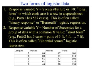 Two forms of logistic data
1. Response variable Y = Success/Failure or 1/0: “long
form” in which each case is a row in a spreadsheet
(e.g., Putts1 has 587 cases). This is often called
“binary response” or “Bernoulli” logistic regression.
2. Response variable Y = Number of Successes for a
group of data with a common X value: “short form”
(e.g., Putts2 has 5 cases – putts of 3 ft, 4 ft, … 7 ft).
This is often called “Binomial counts” logistic
regression.
 
