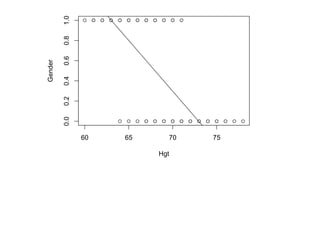 60 65 70 75
0.00.20.40.60.81.0
Hgt
Gender
 