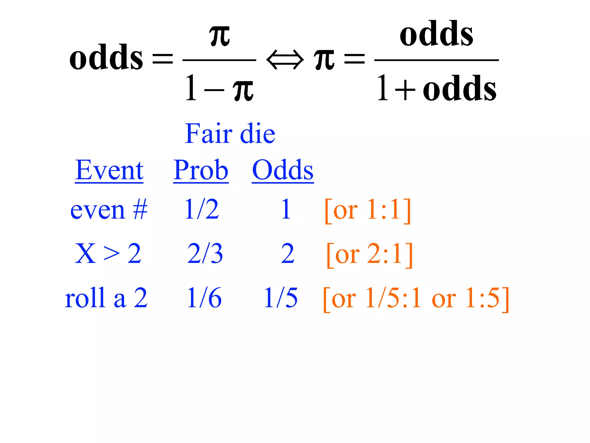 Fair die
Prob Odds
Event
roll a 2 1/6 1/5 [or 1/5:1 or 1:5]
even # 1/2 1 [or 1:1]
X > 2 2/3 2 [or 2:1]
 
