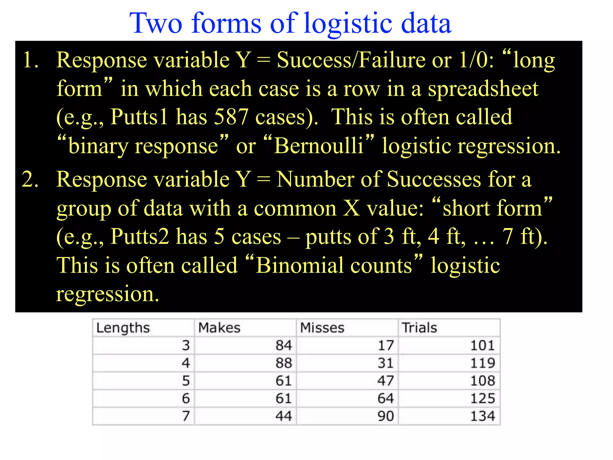 Two forms of logistic data
1. Response variable Y = Success/Failure or 1/0: “long
form” in which each case is a row in a spreadsheet
(e.g., Putts1 has 587 cases). This is often called
“binary response” or “Bernoulli” logistic regression.
2. Response variable Y = Number of Successes for a
group of data with a common X value: “short form”
(e.g., Putts2 has 5 cases – putts of 3 ft, 4 ft, … 7 ft).
This is often called “Binomial counts” logistic
regression.
 