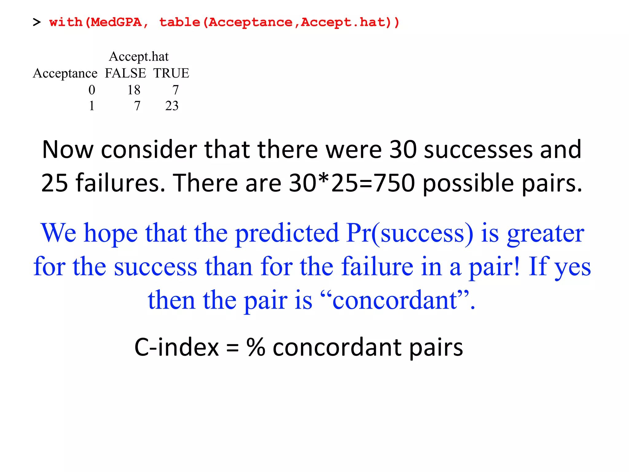Now consider that there were 30 successes and
25 failures. There are 30*25=750 possible pairs.
We hope that the predicted Pr(success) is greater
for the success than for the failure in a pair! If yes
then the pair is “concordant”.
> with(MedGPA, table(Acceptance,Accept.hat))
Accept.hat
Acceptance FALSE TRUE
0 18 7
1 7 23
C-index = % concordant pairs
 