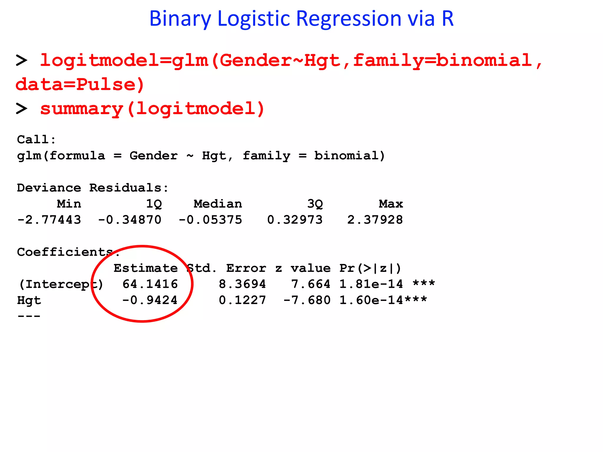 Binary Logistic Regression via R
> logitmodel=glm(Gender~Hgt,family=binomial,
data=Pulse)
> summary(logitmodel)
Call:
glm(formula = Gender ~ Hgt, family = binomial)
Deviance Residuals:
Min 1Q Median 3Q Max
-2.77443 -0.34870 -0.05375 0.32973 2.37928
Coefficients:
Estimate Std. Error z value Pr(>|z|)
(Intercept) 64.1416 8.3694 7.664 1.81e-14 ***
Hgt -0.9424 0.1227 -7.680 1.60e-14***
---
 