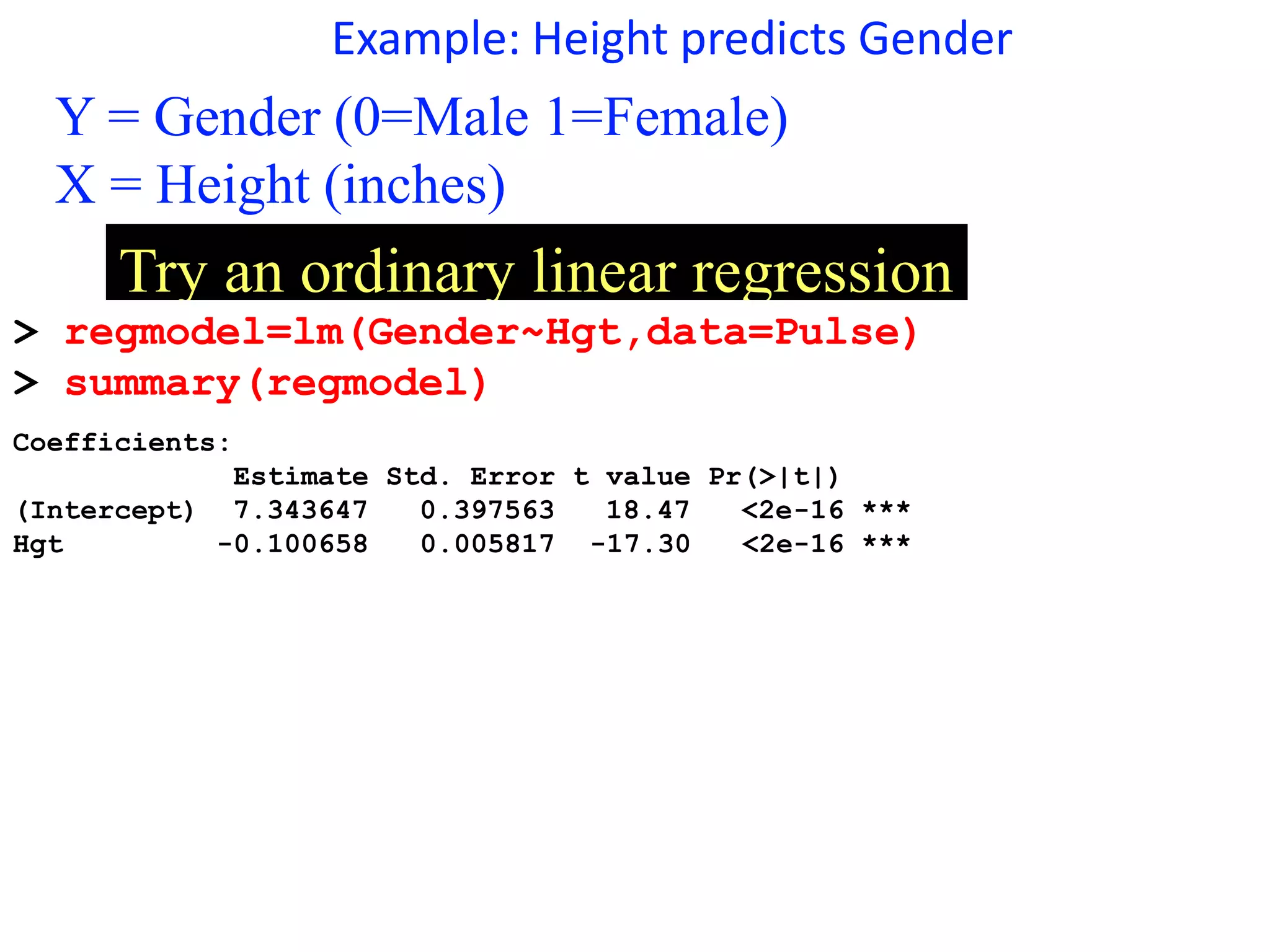 Example: Height predicts Gender
Y = Gender (0=Male 1=Female)
X = Height (inches)
Try an ordinary linear regression
> regmodel=lm(Gender~Hgt,data=Pulse)
> summary(regmodel)
Coefficients:
Estimate Std. Error t value Pr(>|t|)
(Intercept) 7.343647 0.397563 18.47 <2e-16 ***
Hgt -0.100658 0.005817 -17.30 <2e-16 ***
 