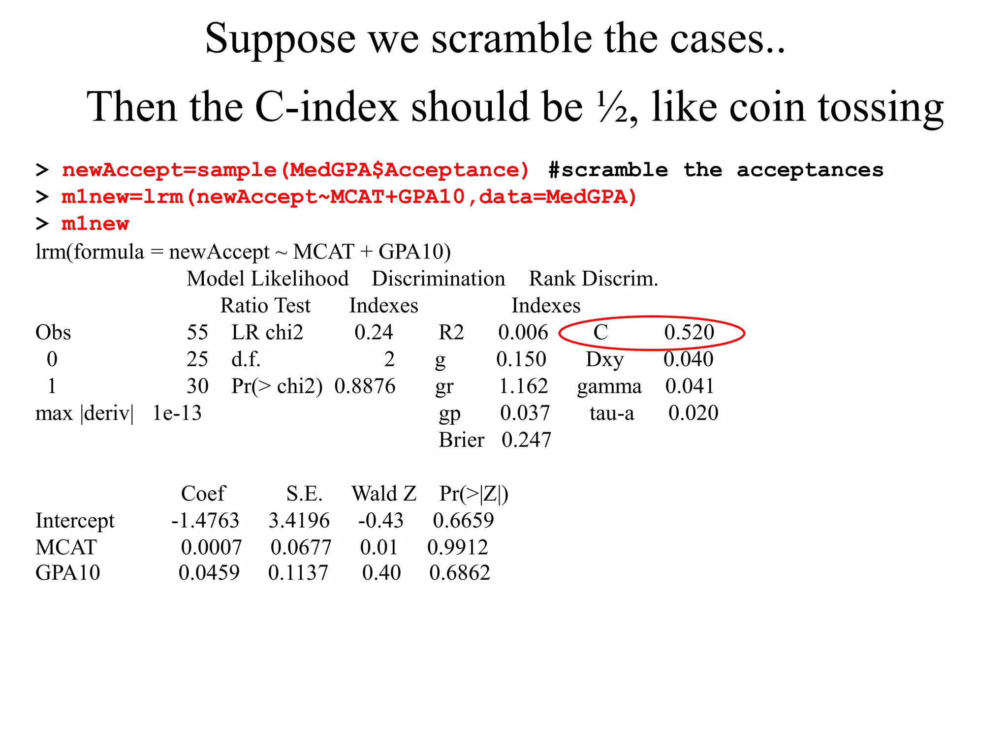 > newAccept=sample(MedGPA$Acceptance) #scramble the acceptances
> m1new=lrm(newAccept~MCAT+GPA10,data=MedGPA)
> m1new
lrm(formula = newAccept ~ MCAT + GPA10)
Model Likelihood Discrimination Rank Discrim.
Ratio Test Indexes Indexes
Obs 55 LR chi2 0.24 R2 0.006 C 0.520
0 25 d.f. 2 g 0.150 Dxy 0.040
1 30 Pr(> chi2) 0.8876 gr 1.162 gamma 0.041
max |deriv| 1e-13 gp 0.037 tau-a 0.020
Brier 0.247
Coef S.E. Wald Z Pr(>|Z|)
Intercept -1.4763 3.4196 -0.43 0.6659
MCAT 0.0007 0.0677 0.01 0.9912
GPA10 0.0459 0.1137 0.40 0.6862
Suppose we scramble the cases..
Then the C-index should be ½, like coin tossing
 