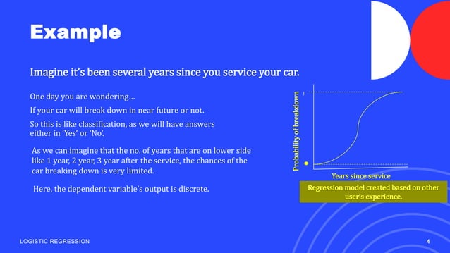 Logistic Regression.pptx