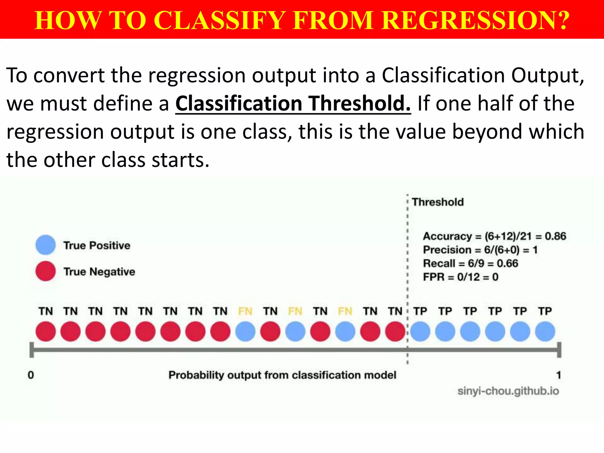 HOW TO CLASSIFY FROM REGRESSION?
To convert the regression output into a Classification Output,
we must define a Classification Threshold. If one half of the
regression output is one class, this is the value beyond which
the other class starts.
 