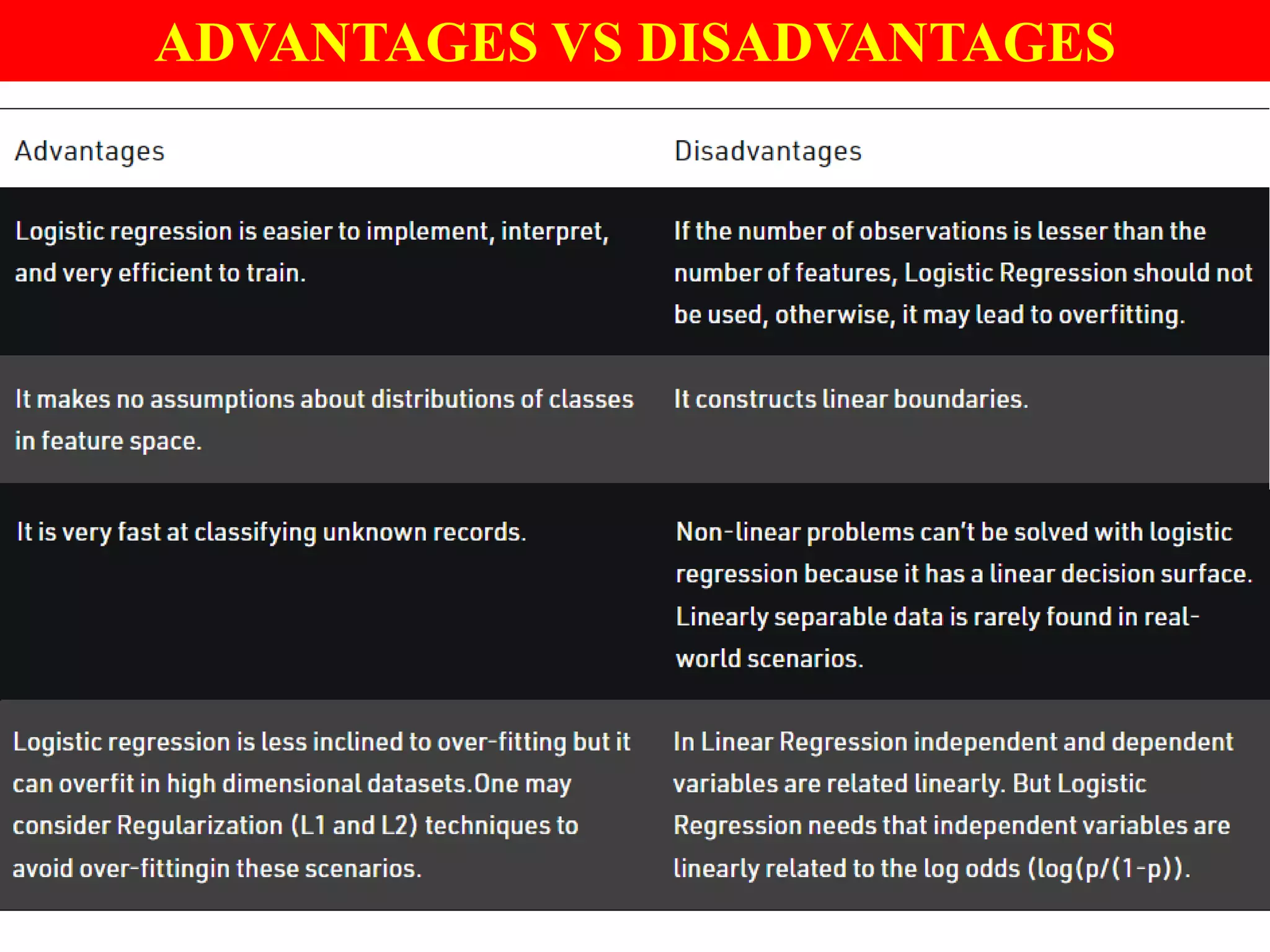 ADVANTAGES VS DISADVANTAGES
 