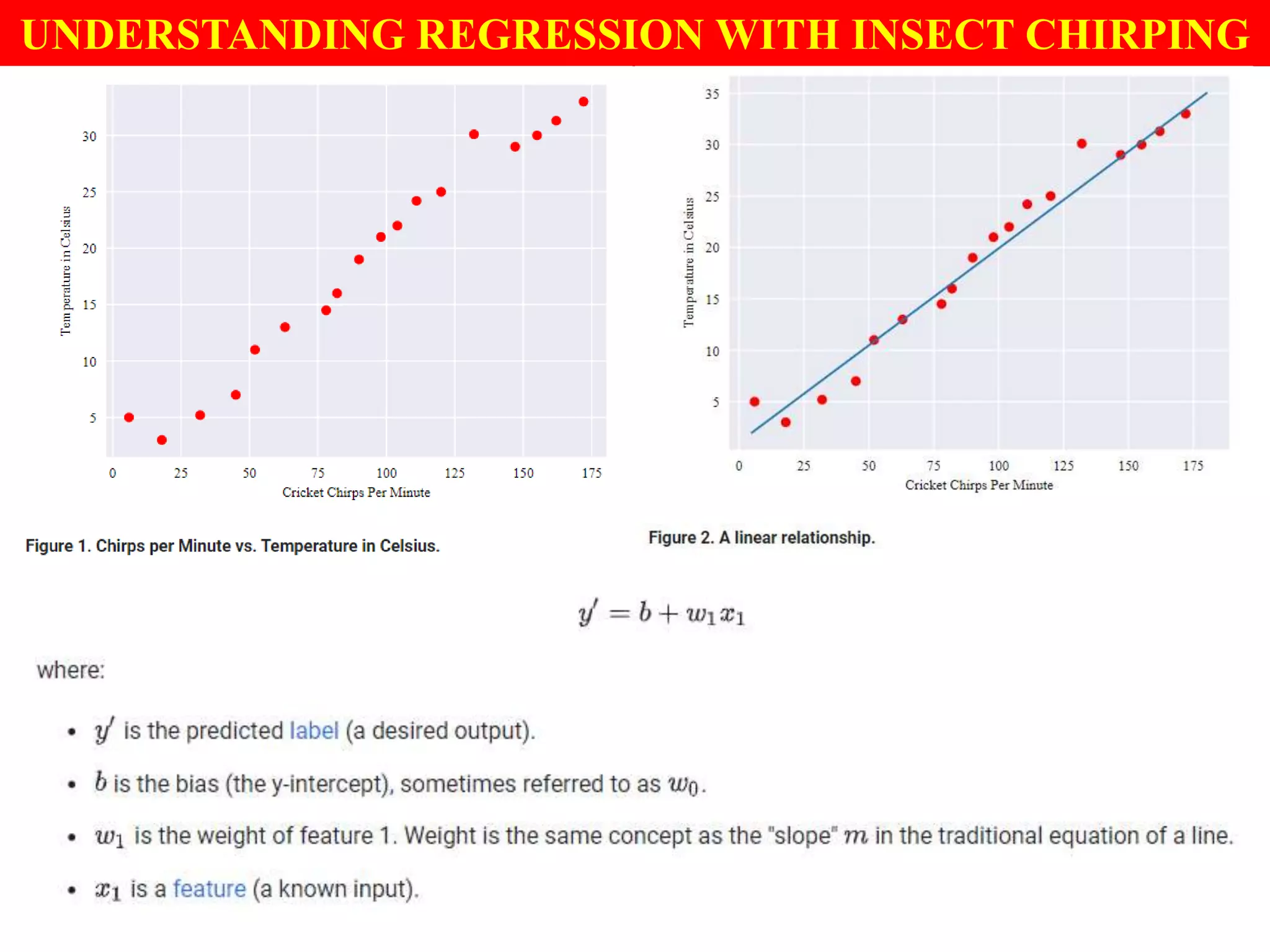 UNDERSTANDING REGRESSION WITH INSECT CHIRPING
 