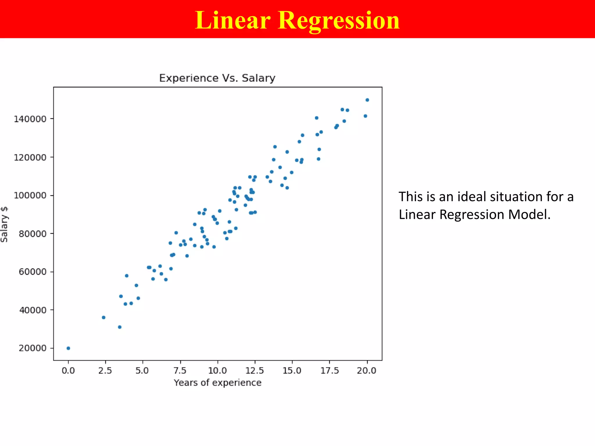 Linear Regression
This is an ideal situation for a
Linear Regression Model.
 