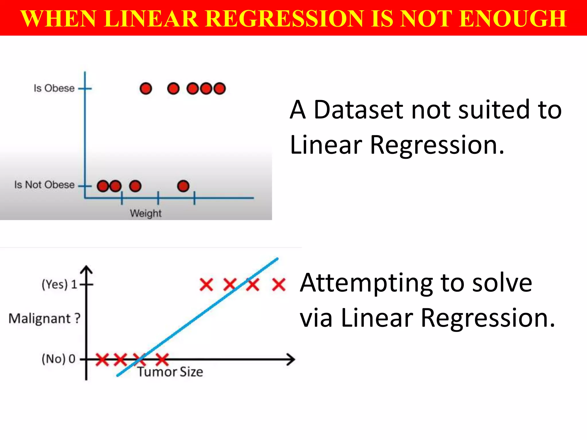 WHEN LINEAR REGRESSION IS NOT ENOUGH
A Dataset not suited to
Linear Regression.
Attempting to solve
via Linear Regression.
 