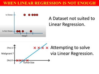Logistic Regression.pptx