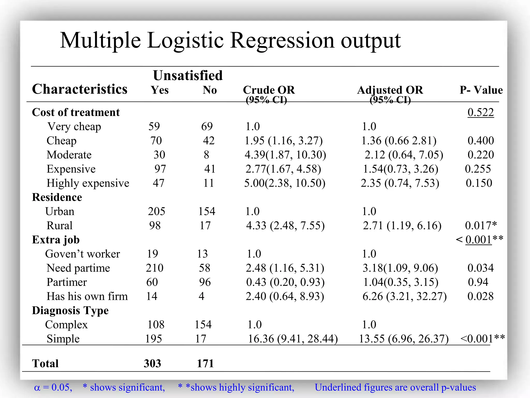 Logistic Regression.ppt | Science