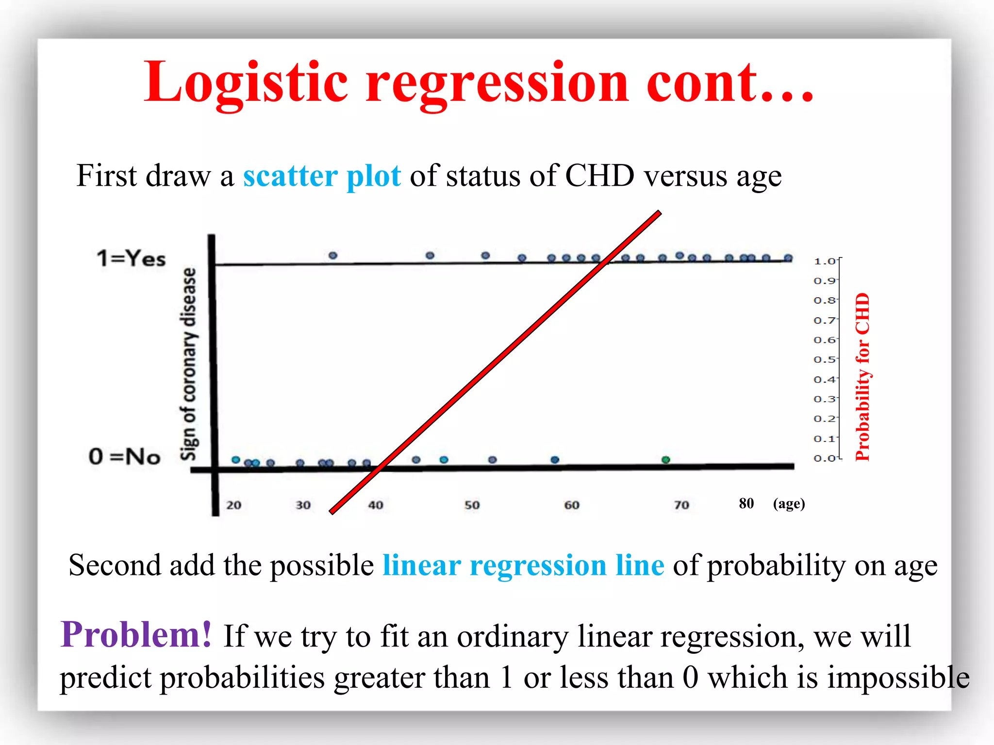 Logistic Regression.ppt | Science