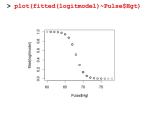 > plot(fitted(logitmodel)~Pulse$Hgt)
 