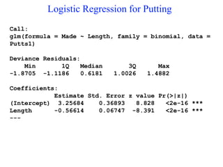 Logistic Regression for Putting
Call:
glm(formula = Made ~ Length, family = binomial, data =
Putts1)
Deviance Residuals:
Min 1Q Median 3Q Max
-1.8705 -1.1186 0.6181 1.0026 1.4882
Coefficients:
Estimate Std. Error z value Pr(>|z|)
(Intercept) 3.25684 0.36893 8.828 <2e-16 ***
Length -0.56614 0.06747 -8.391 <2e-16 ***
---
 