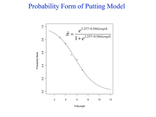 Probability Form of Putting Model
2 4 6 8 10 12
0.0
0.2
0.4
0.6
0.8
1.0
PuttLength
Probability
Made Length
Length
e
e
566
.
0
257
.
3
566
.
0
257
.
3
1
ˆ 




 