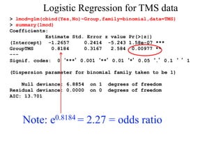 Logistic Regression for TMS data
> lmod=glm(cbind(Yes,No)~Group,family=binomial,data=TMS)
> summary(lmod)
Coefficients:
Estimate Std. Error z value Pr(>|z|)
(Intercept) -1.2657 0.2414 -5.243 1.58e-07 ***
GroupTMS 0.8184 0.3167 2.584 0.00977 **
---
Signif. codes: 0 ‘***’ 0.001 ‘**’ 0.01 ‘*’ 0.05 ‘.’ 0.1 ‘ ’ 1
(Dispersion parameter for binomial family taken to be 1)
Null deviance: 6.8854 on 1 degrees of freedom
Residual deviance: 0.0000 on 0 degrees of freedom
AIC: 13.701
Note: e0.8184 = 2.27 = odds ratio
 