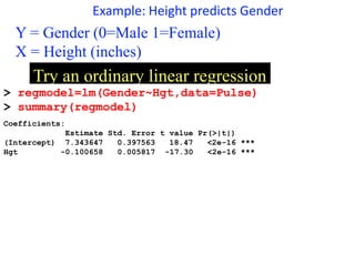 Example: Height predicts Gender
Y = Gender (0=Male 1=Female)
X = Height (inches)
Try an ordinary linear regression
> regmodel=lm(Gender~Hgt,data=Pulse)
> summary(regmodel)
Coefficients:
Estimate Std. Error t value Pr(>|t|)
(Intercept) 7.343647 0.397563 18.47 <2e-16 ***
Hgt -0.100658 0.005817 -17.30 <2e-16 ***
 