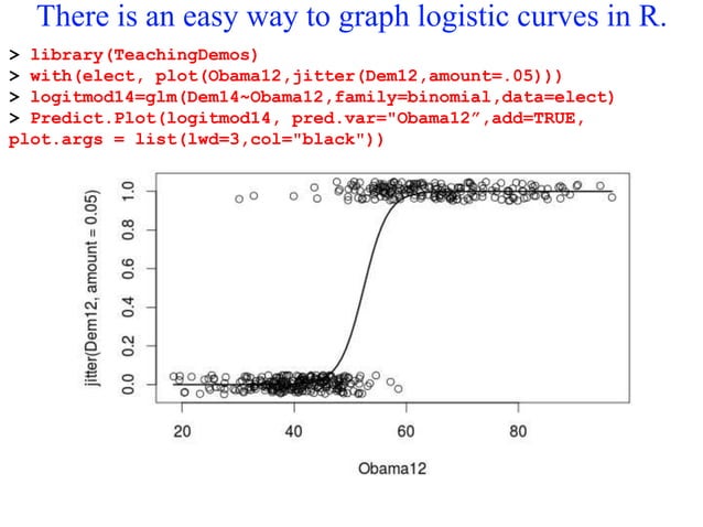 unconditional binary logisticregression.ppt image.